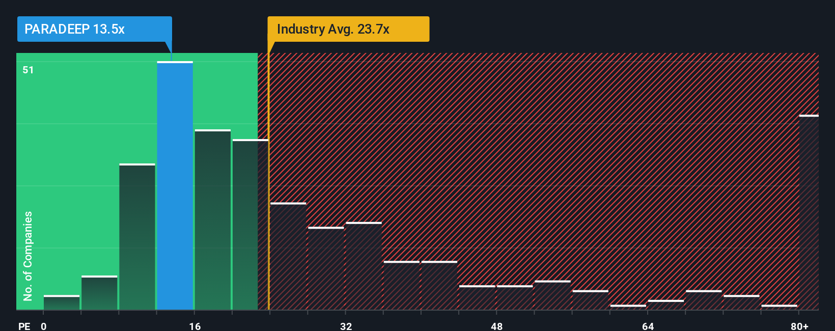 pe-multiple-vs-industry