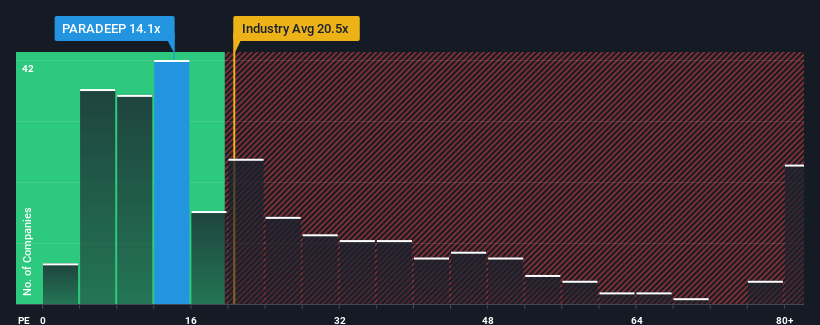 pe-multiple-vs-industry