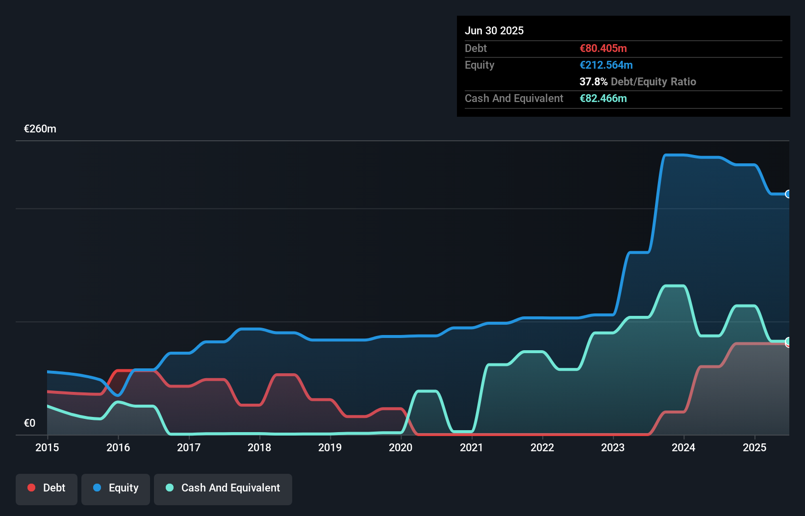 debt-equity-history-analysis