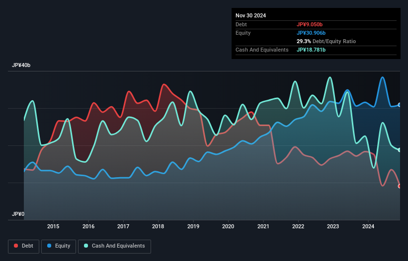 debt-equity-history-analysis