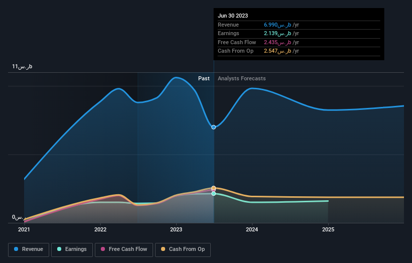 earnings-and-revenue-growth