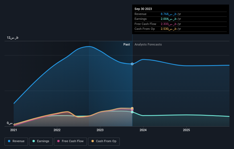 earnings-and-revenue-growth