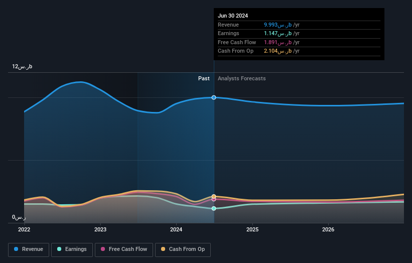 earnings-and-revenue-growth