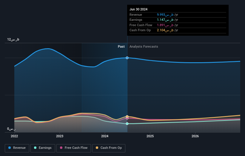 earnings-and-revenue-growth