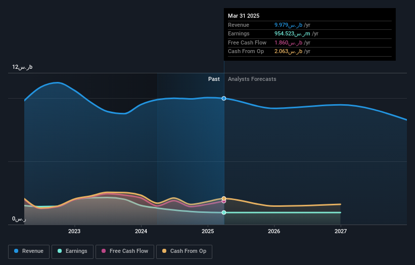 earnings-and-revenue-growth
