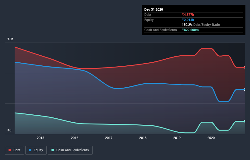 debt-equity-history-analysis