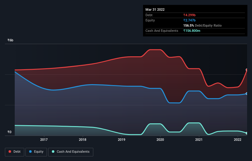 debt-equity-history-analysis