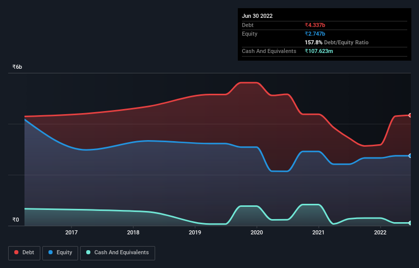 debt-equity-history-analysis