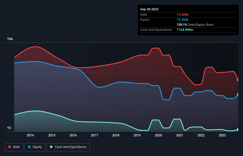 debt-equity-history-analysis
