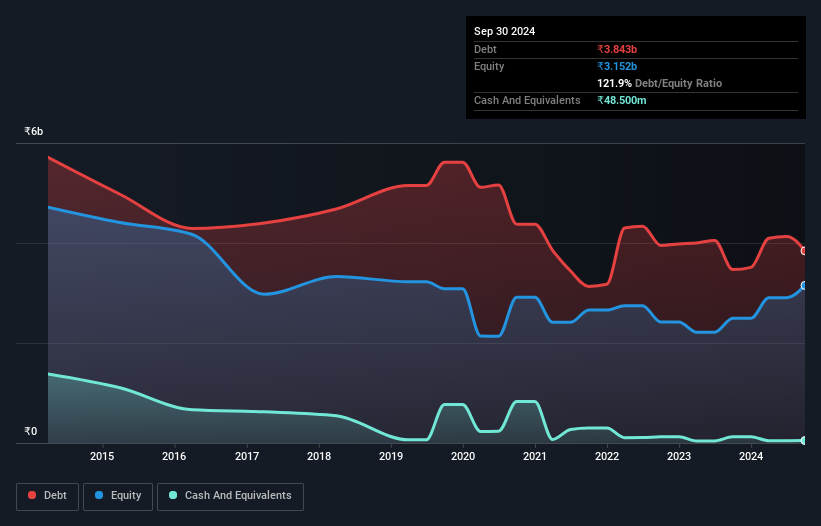 debt-equity-history-analysis