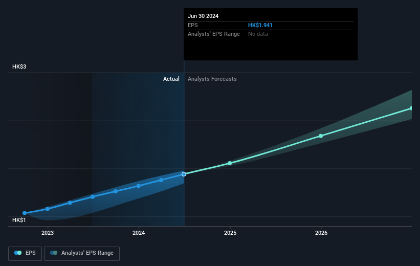 earnings-per-share-growth