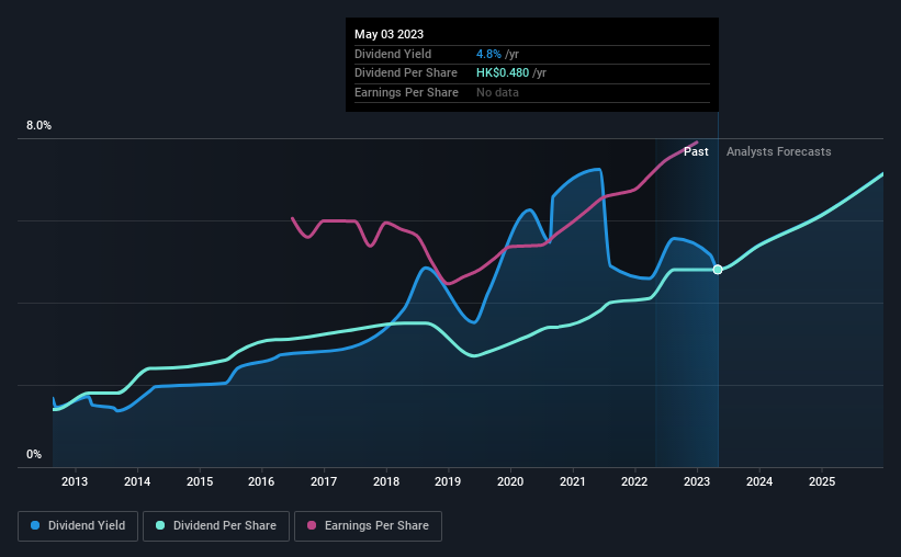 historic-dividend