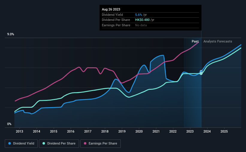 historic-dividend