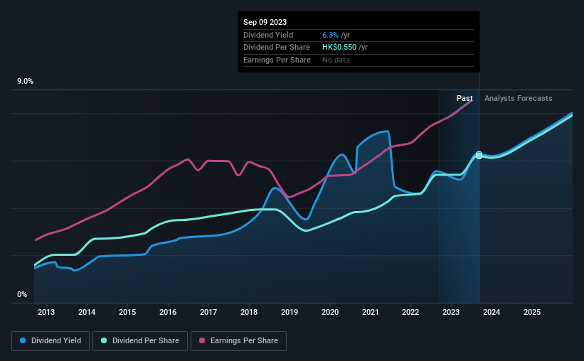 historic-dividend