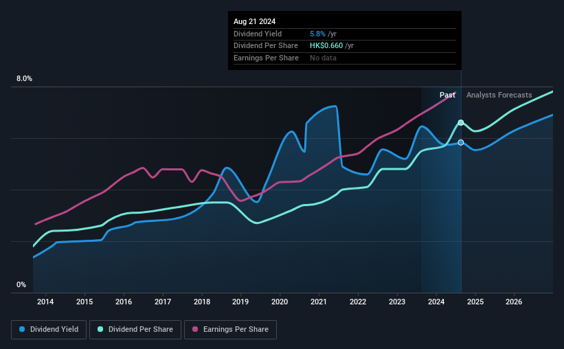 historic-dividend