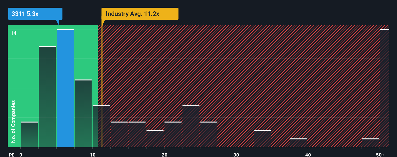 pe-multiple-vs-industry