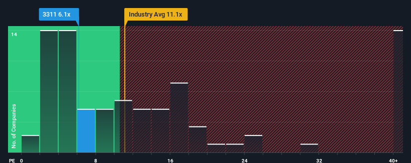 pe-multiple-vs-industry