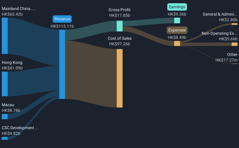 revenue-and-expenses-breakdown