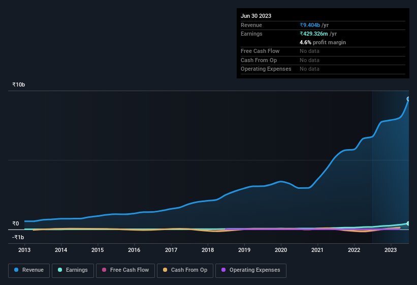 earnings-and-revenue-history