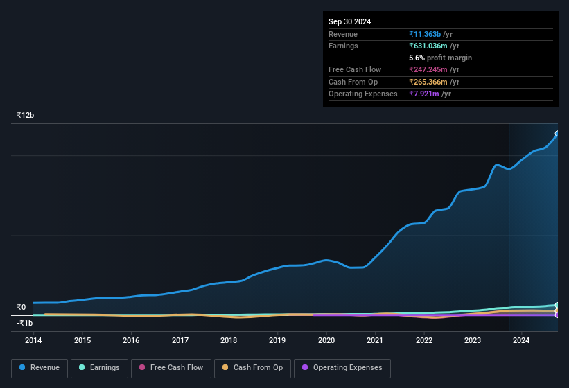 earnings-and-revenue-history