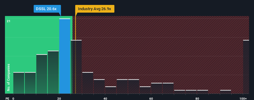 pe-multiple-vs-industry