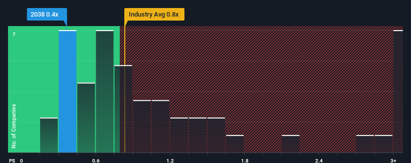 ps-multiple-vs-industry