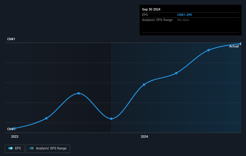 earnings-per-share-growth