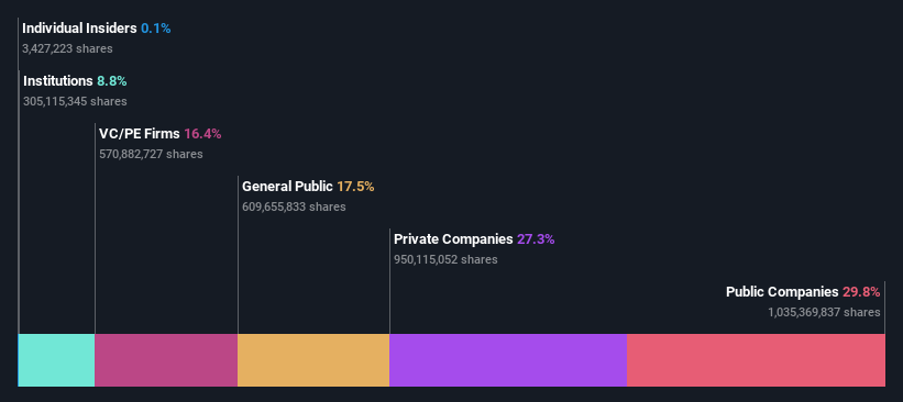 ownership-breakdown