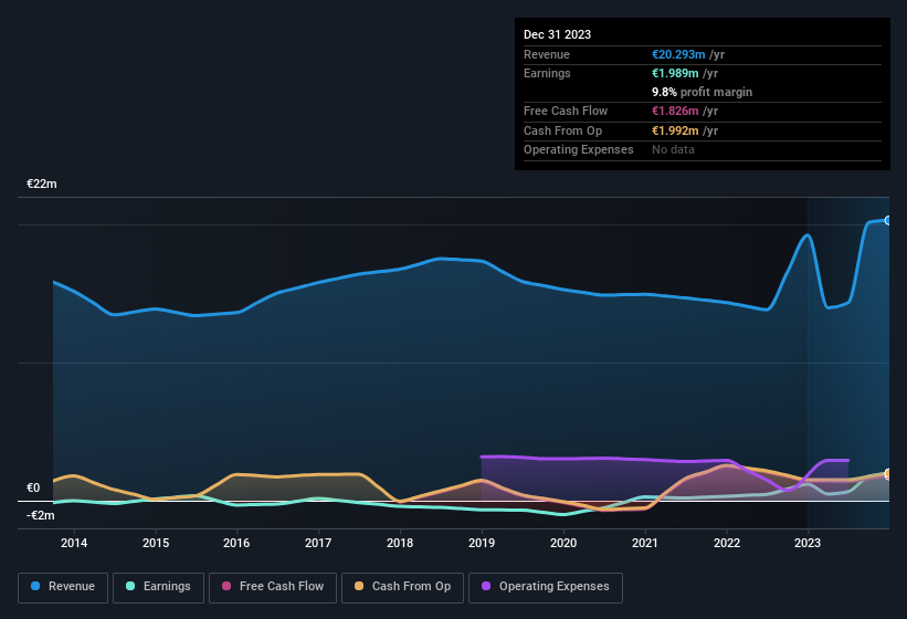 earnings-and-revenue-history