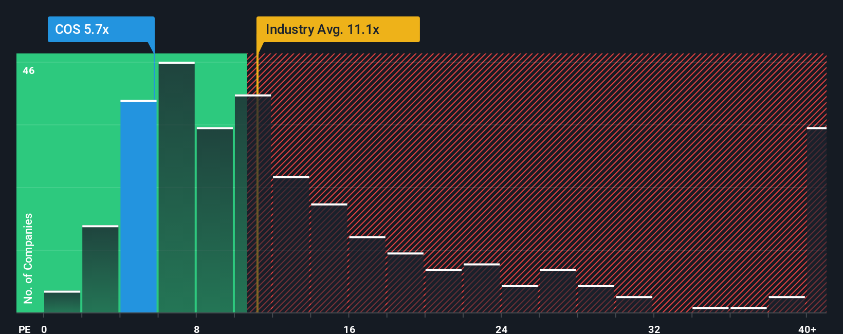 pe-multiple-vs-industry