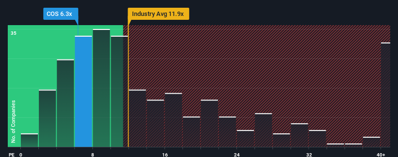 pe-multiple-vs-industry