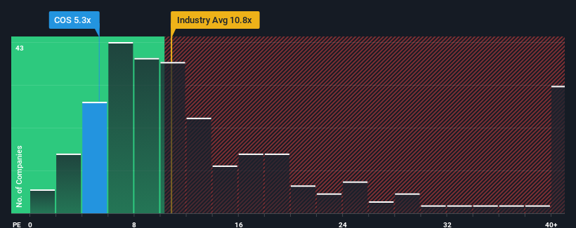 pe-multiple-vs-industry