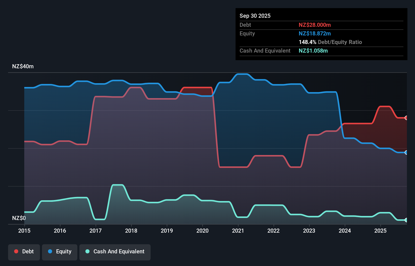 debt-equity-history-analysis