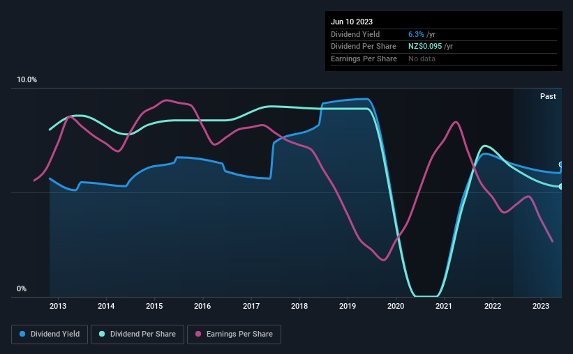 Do These 3 Checks Before Buying Accordant Group Limited NZSE AGL