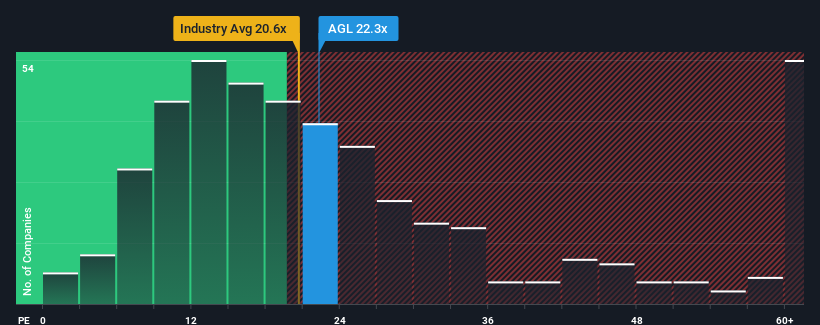 Risks Still Elevated At These Prices As Accordant Group Limited