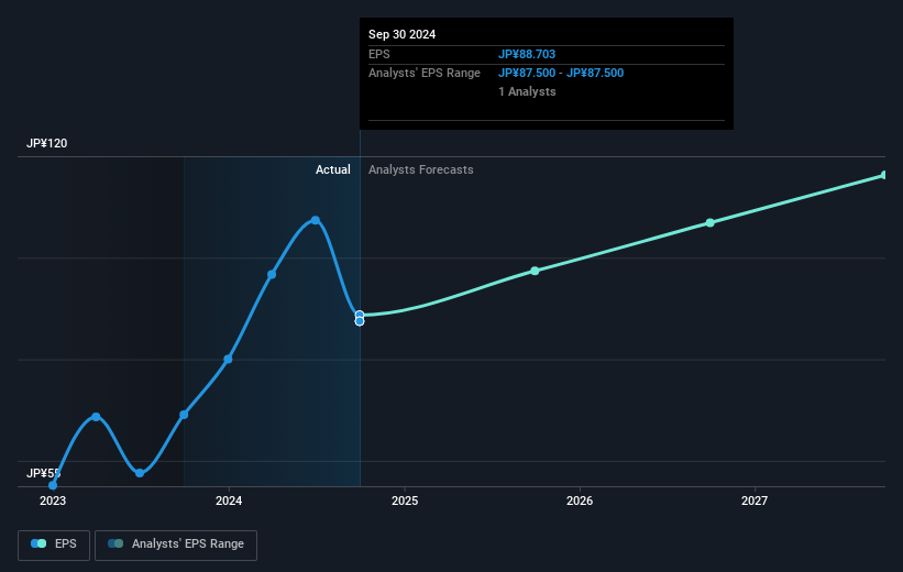 earnings-per-share-growth