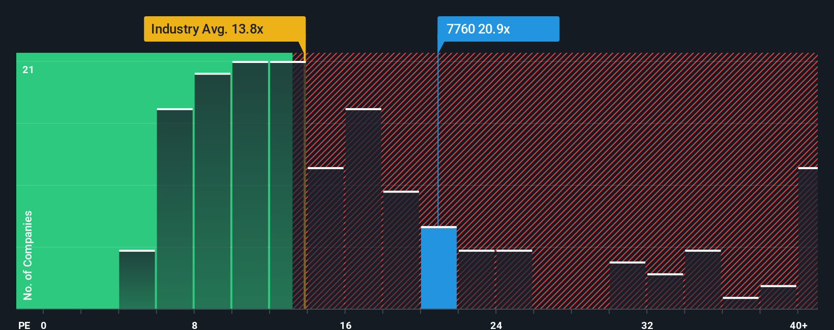 pe-multiple-vs-industry