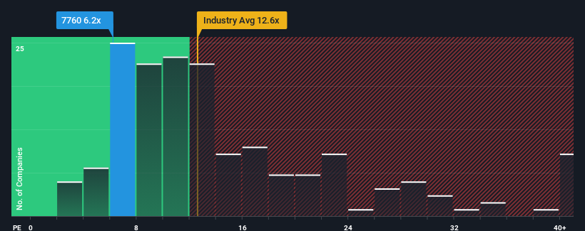 pe-multiple-vs-industry