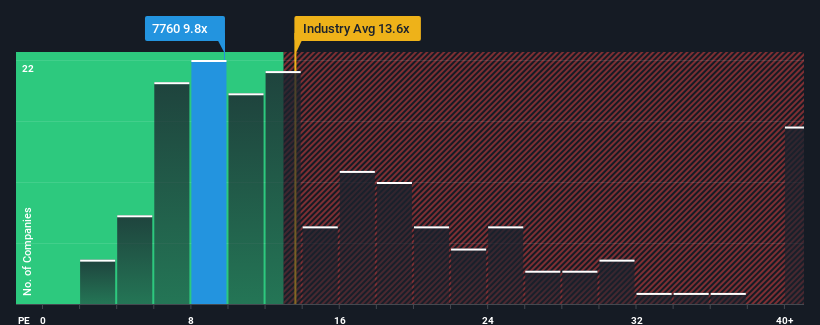 pe-multiple-vs-industry