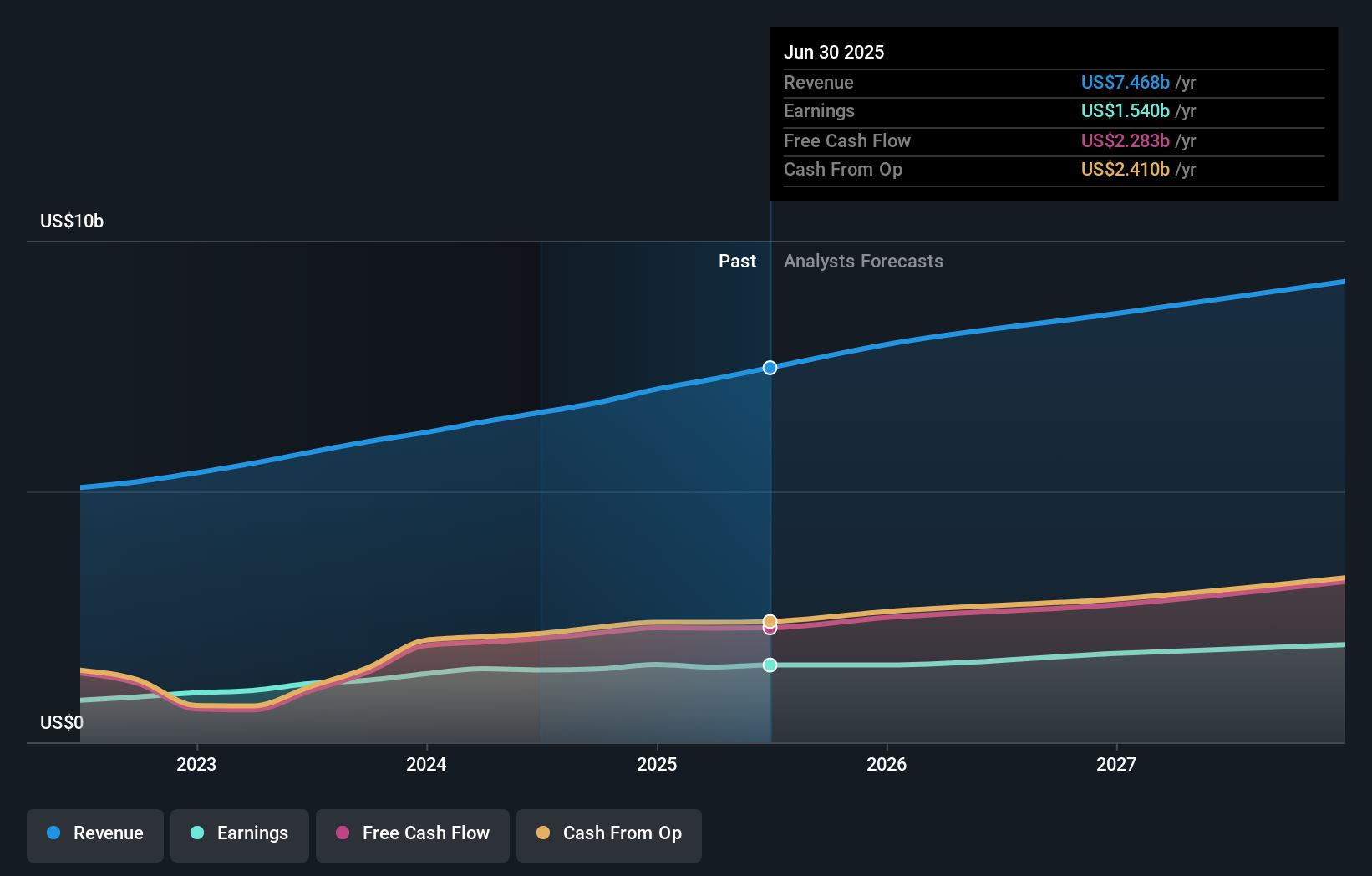 earnings-and-revenue-growth