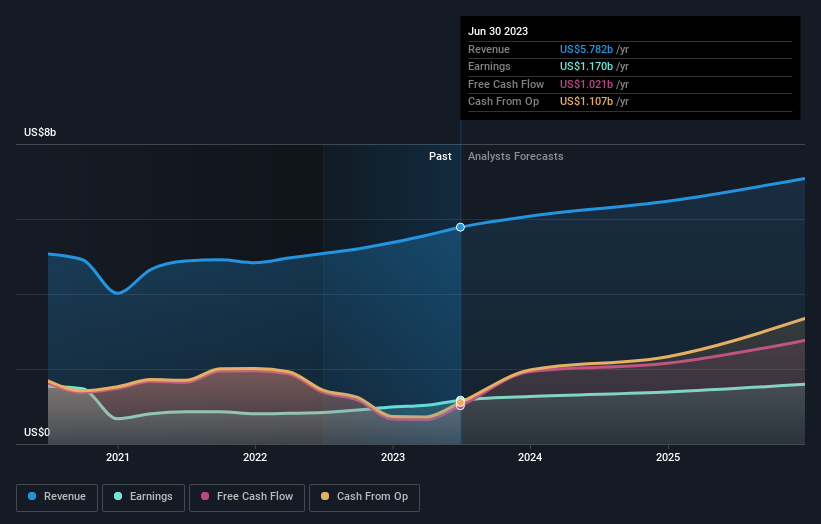 earnings-and-revenue-growth