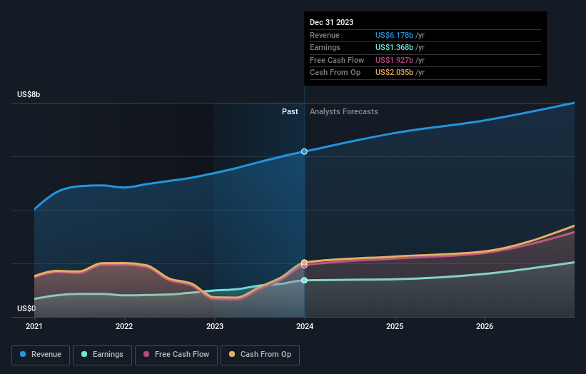 earnings-and-revenue-growth