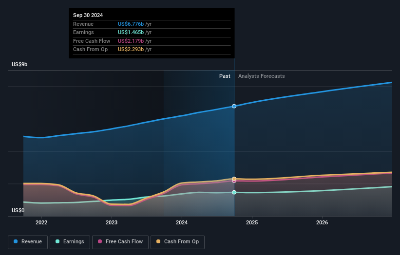 earnings-and-revenue-growth