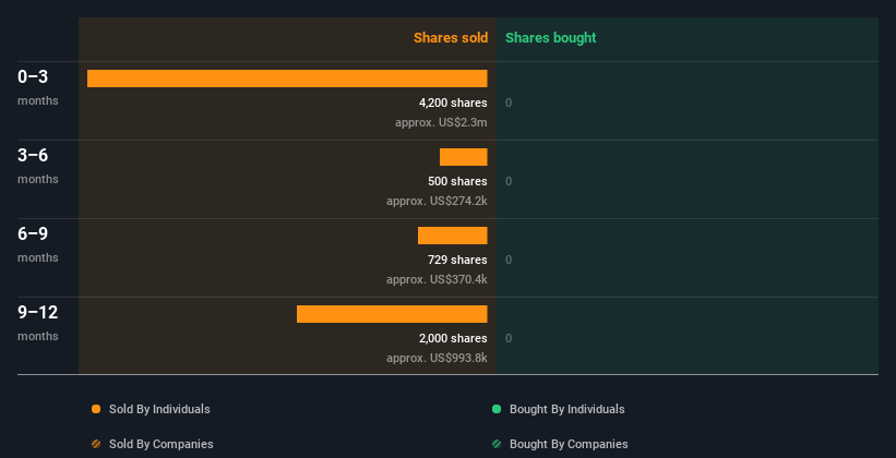 insider-trading-volume