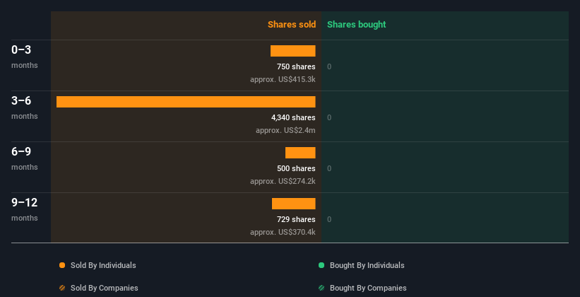 insider-trading-volume