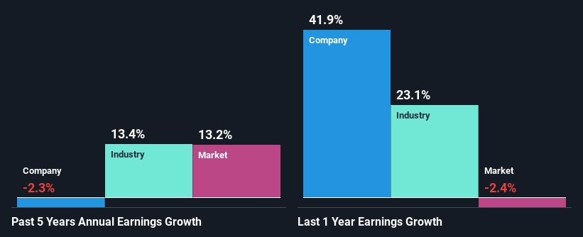 past-earnings-growth