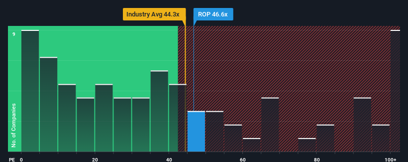 pe-multiple-vs-industry