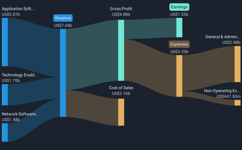 revenue-and-expenses-breakdown