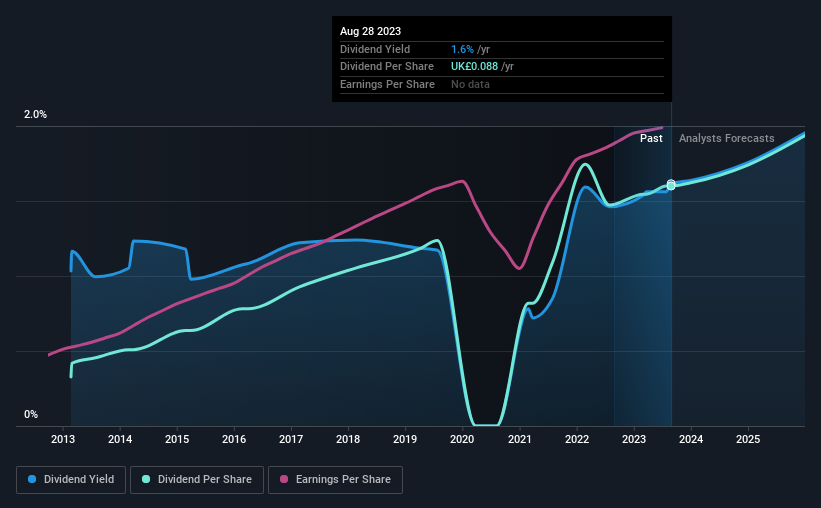 historic-dividend