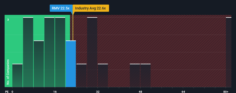 pe-multiple-vs-industry